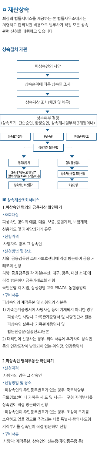 상속절차개관